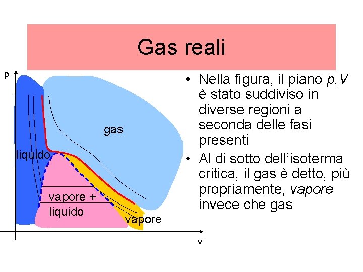 Gas reali p • Nella figura, il piano p, V è stato suddiviso in