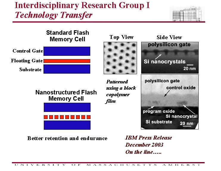 Interdisciplinary Research Group I Technology Transfer Standard Flash Memory Cell Top View Side View