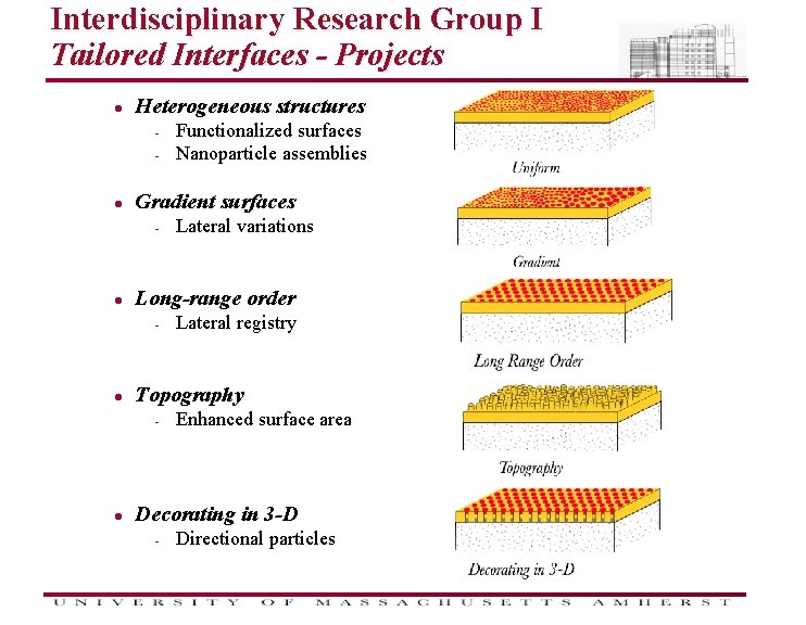 Interdisciplinary Research Group I Tailored Interfaces - Projects l Heterogeneous structures - l Gradient