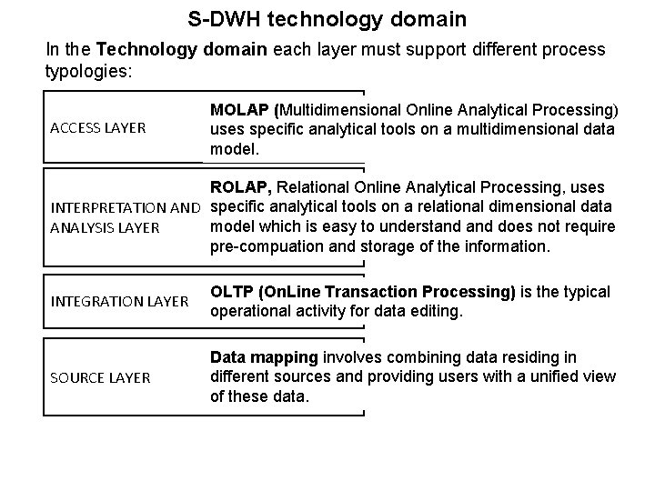 S-DWH technology domain In the Technology domain each layer must support different process typologies: