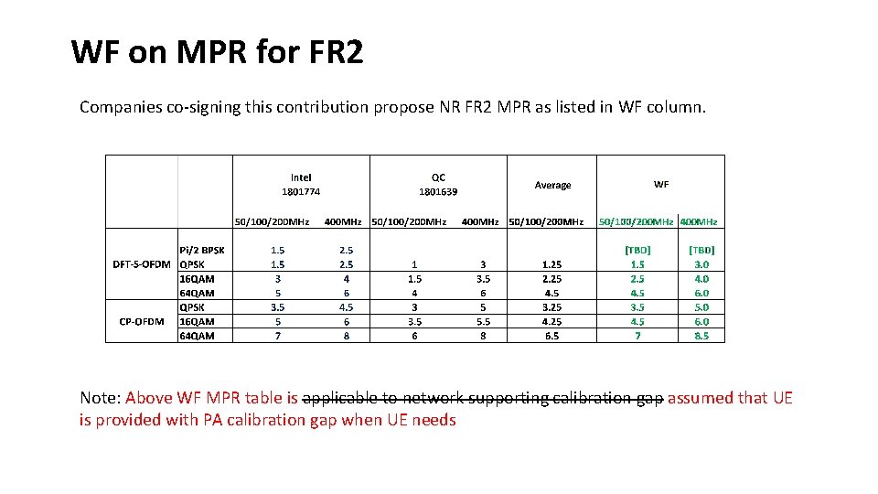 WF on MPR for FR 2 Companies co-signing this contribution propose NR FR 2