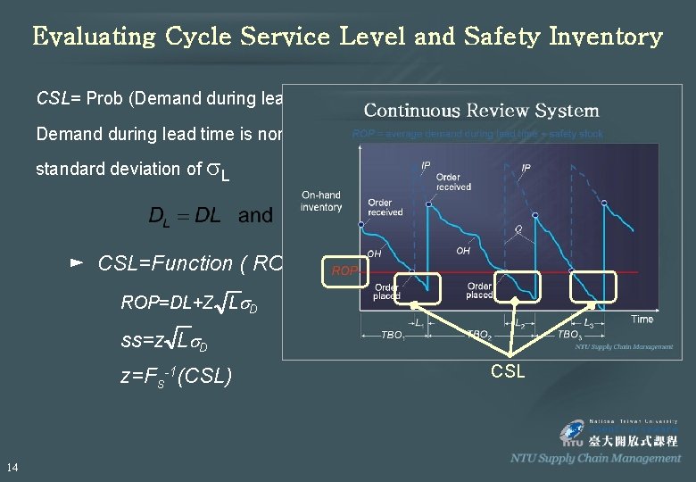 Evaluating Cycle Service Level and Safety Inventory CSL= Prob (Demand during lead time of