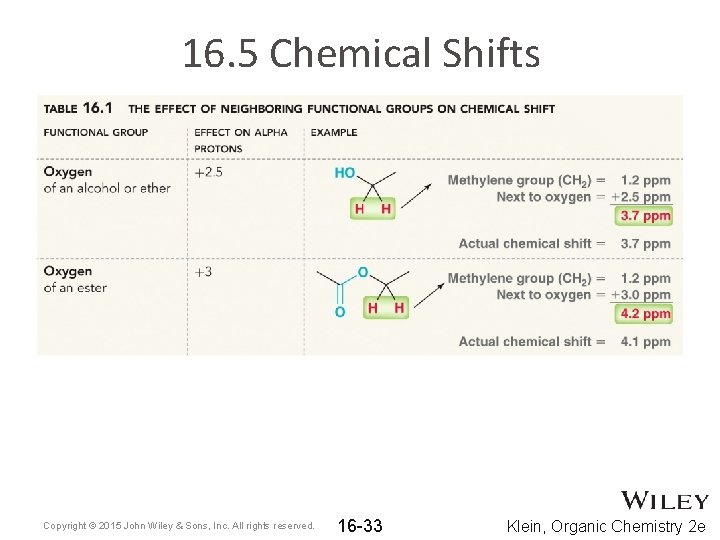 16. 5 Chemical Shifts Copyright © 2015 John Wiley & Sons, Inc. All rights