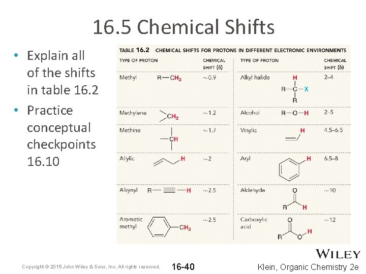 16. 5 Chemical Shifts • Explain all of the shifts in table 16. 2