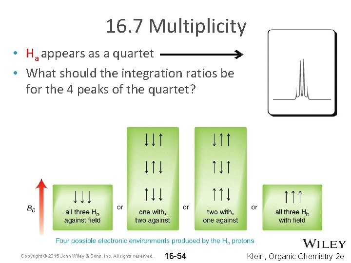 16. 7 Multiplicity • Ha appears as a quartet • What should the integration