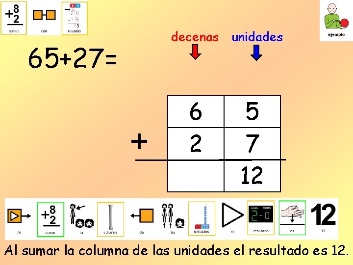 decenas 65+27= + 6 2 unidades 5 7 12 Al sumar la columna de decenas 65+27= + 6 2 unidades 5 7 12 Al sumar la columna de