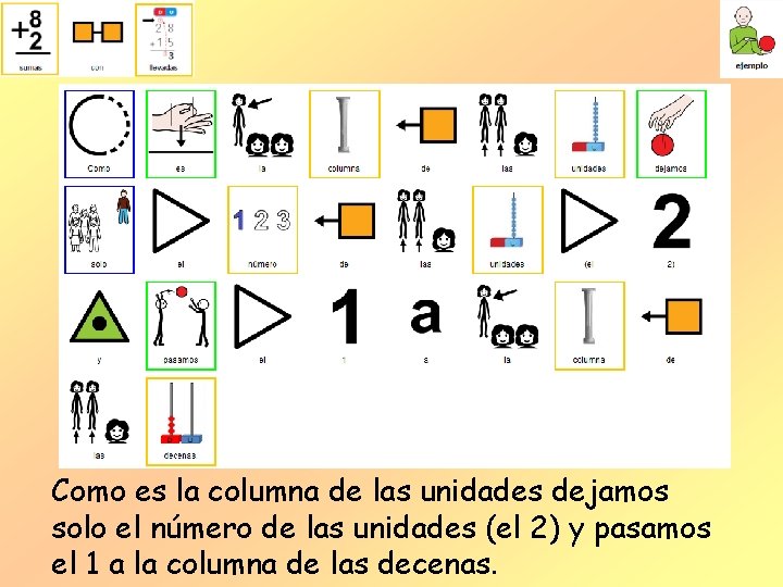 Como es la columna de las unidades dejamos solo el número de las unidades Como es la columna de las unidades dejamos solo el número de las unidades