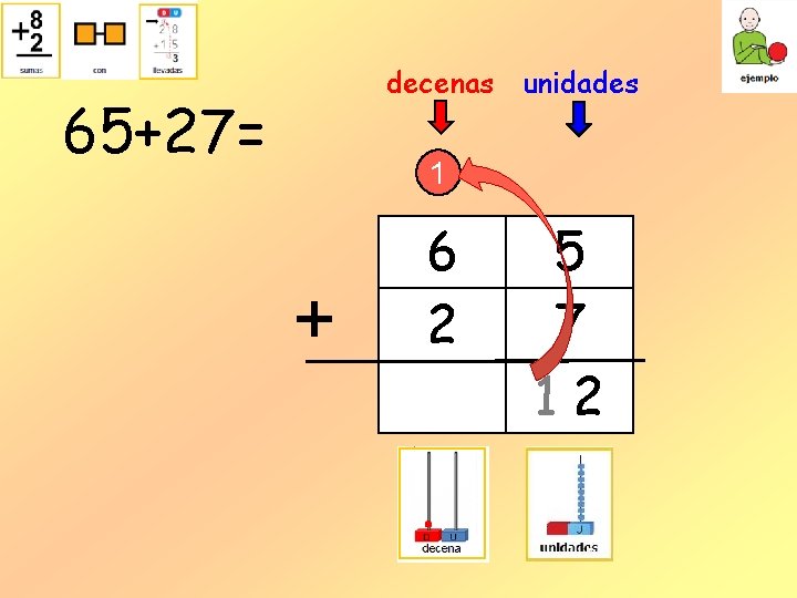 decenas 65+27= unidades 1 + 6 2 5 7 12 decenas 65+27= unidades 1 + 6 2 5 7 12