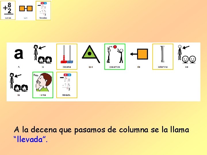 A la decena que pasamos de columna se la llama “llevada”. A la decena que pasamos de columna se la llama “llevada”.