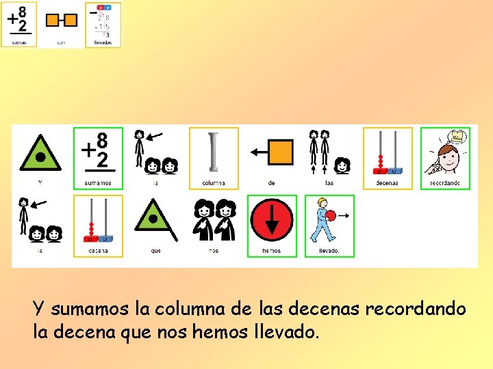 Y sumamos la columna de las decenas recordando la decena que nos hemos llevado. Y sumamos la columna de las decenas recordando la decena que nos hemos llevado.