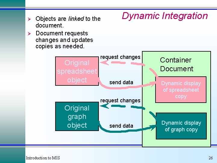 Ø Ø Objects are linked to the document. Document requests changes and updates copies