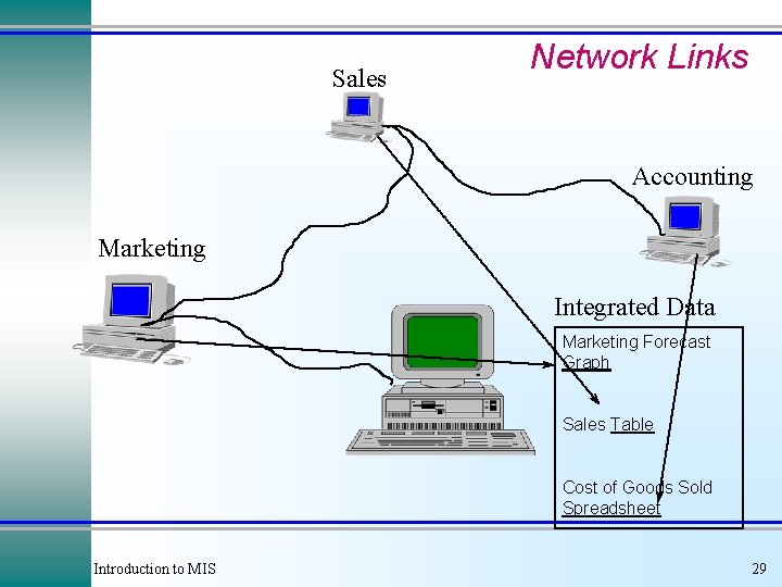 Sales Network Links Accounting Marketing Integrated Data Marketing Forecast Graph Sales Table Cost of