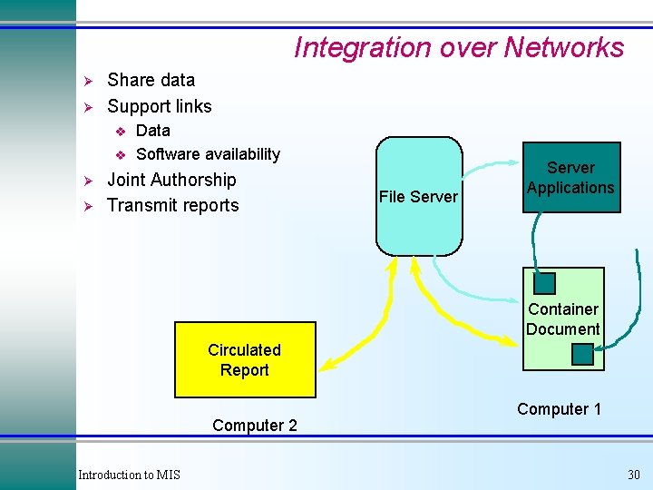 Integration over Networks Ø Ø Share data Support links v v Ø Ø Data