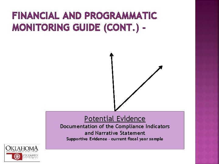 FINANCIAL AND PROGRAMMATIC MONITORING GUIDE (CONT. ) - Potential Evidence Documentation of the Compliance