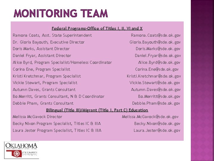 MONITORING TEAM Federal Programs-Office of Titles I, II, VI and X Ramona Coats, Asst.