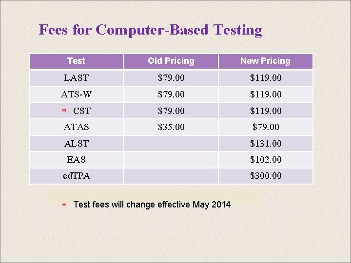 Fees for Computer-Based Testing Test Old Pricing New Pricing LAST $79. 00 $119. 00