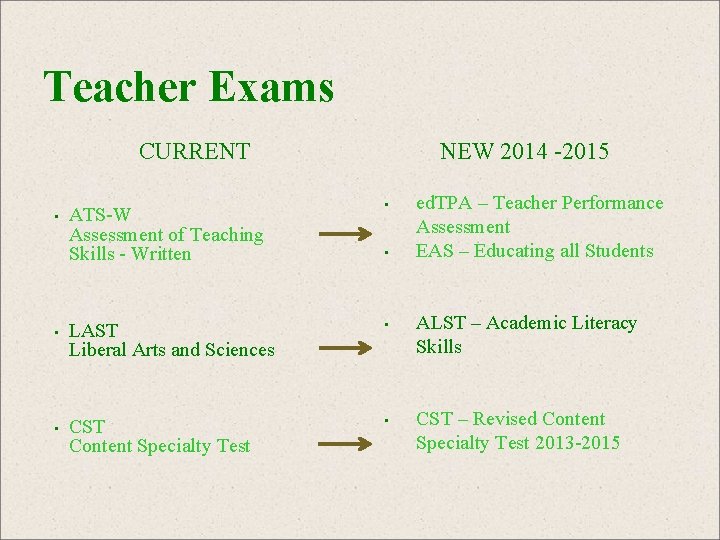 Teacher Exams CURRENT • ATS-W Assessment of Teaching Skills - Written NEW 2014 -2015