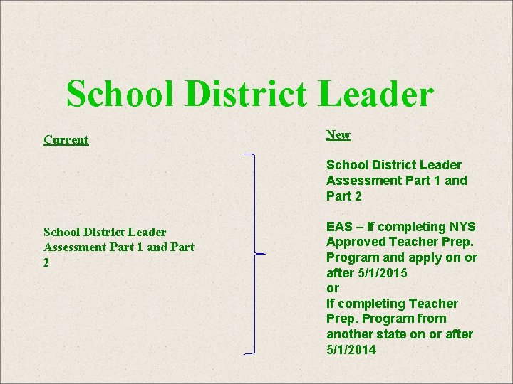 School District Leader Current New School District Leader Assessment Part 1 and Part 2