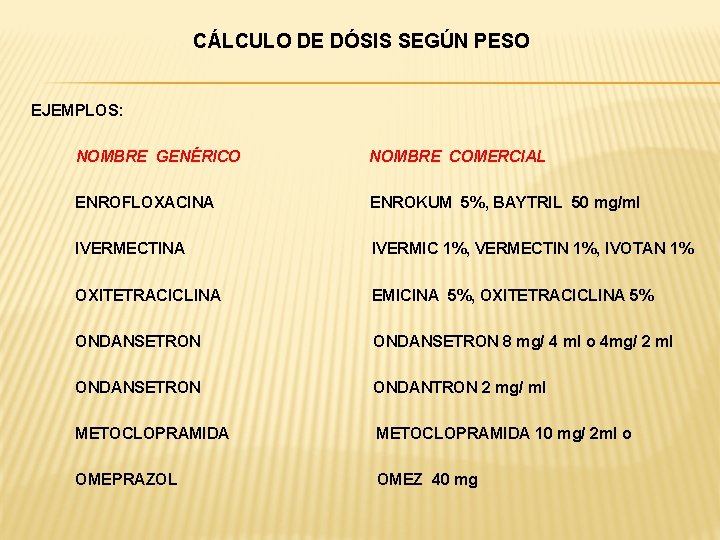 Ivermectina Nome Genérico
