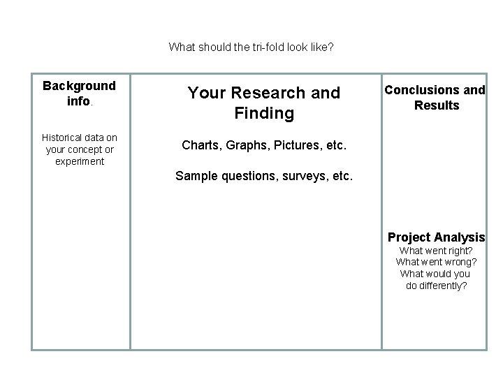 What should the tri-fold look like? Background info. Historical data on your concept or