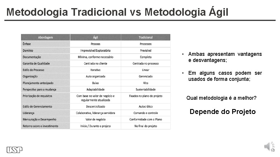 Metodologia Tradicional vs Metodologia Ágil • Ambas apresentam vantagens e desvantagens; • Em alguns