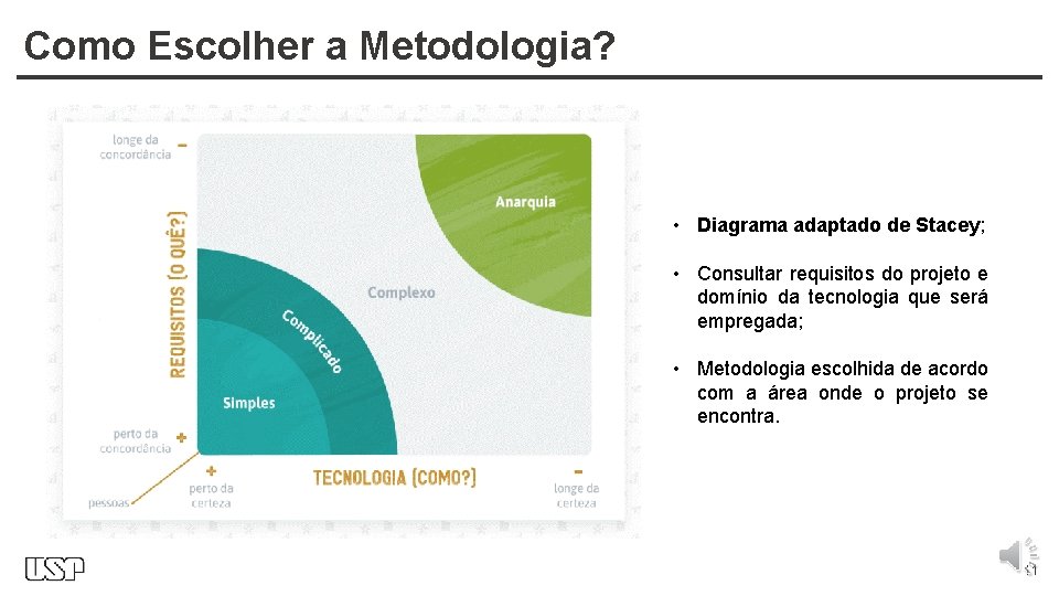 Como Escolher a Metodologia? • Diagrama adaptado de Stacey; • Consultar requisitos do projeto