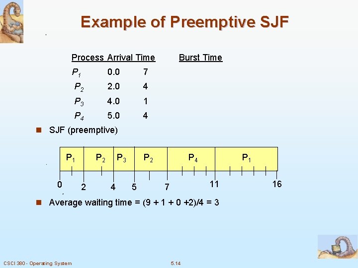 Example of Preemptive SJF Process Arrival Time P 1 0. 0 7 P 2