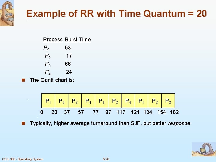 Example of RR with Time Quantum = 20 Process Burst Time P 1 53