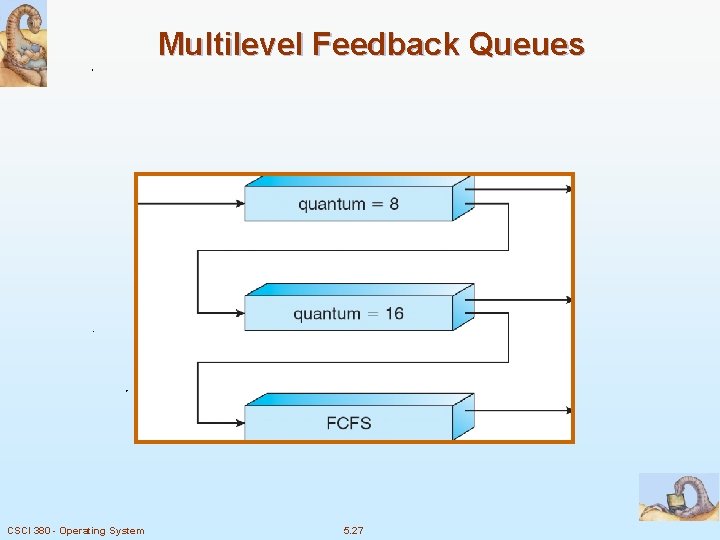 Multilevel Feedback Queues CSCI 380 - Operating System 5. 27 