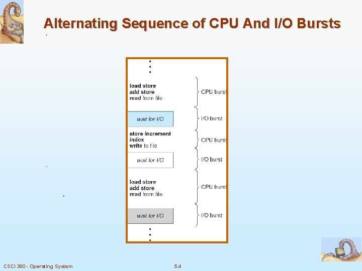 Alternating Sequence of CPU And I/O Bursts CSCI 380 - Operating System 5. 4