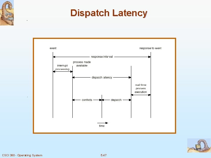 Dispatch Latency CSCI 380 - Operating System 5. 47 
