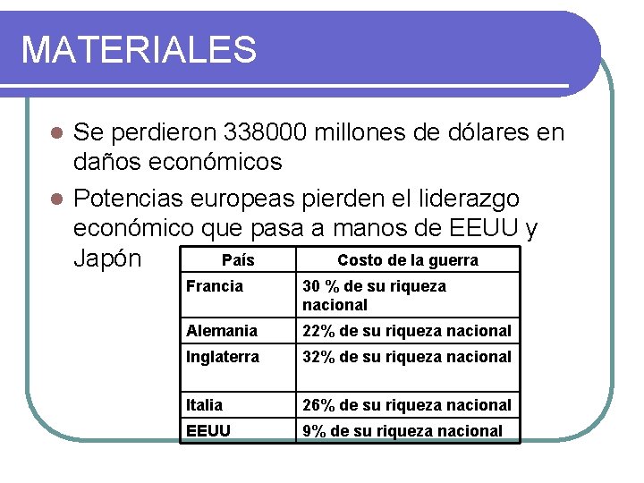 MATERIALES Se perdieron 338000 millones de dólares en daños económicos l Potencias europeas pierden