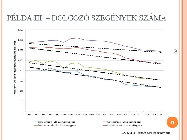 PÉLDA III. – DOLGOZÓ SZEGÉNYEK SZÁMA /30 18 ILO (2011): Working poverty in the