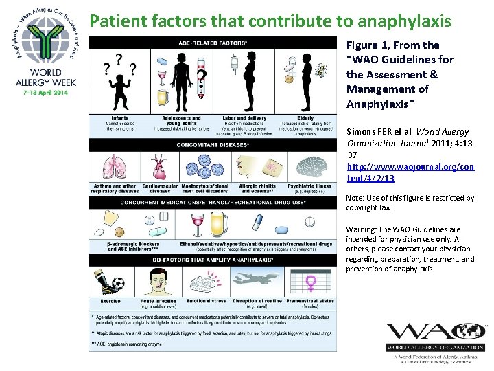 Patient factors that contribute to anaphylaxis Figure 1, From the “WAO Guidelines for the