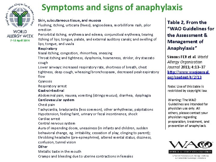 Symptoms and signs of anaphylaxis Skin, subcutaneous tissue, and mucosa Flushing, itching, urticaria (hives),