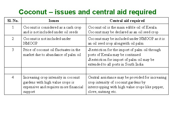 Coconut – issues and central aid required Sl. No. Issues Central aid required 1