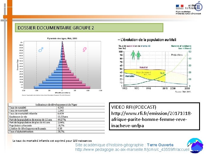 DOSSIER DOCUMENTAIRE GROUPE 2 VIDEO RFI (PODCAST) http: //www. rfi. fr/emission/20171018 afrique-parite-homme-femme-reveinacheve-unfpa Le taux