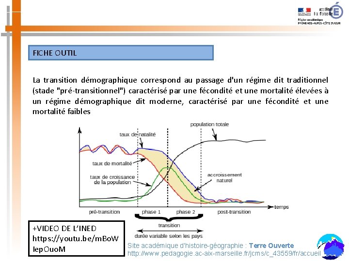 FICHE OUTIL La transition démographique correspond au passage d'un régime dit traditionnel (stade "pré-transitionnel")