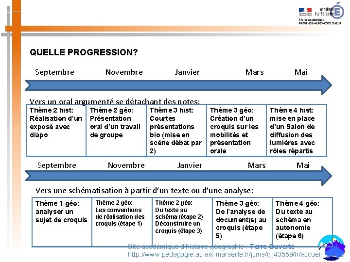 QUELLE PROGRESSION? Septembre Novembre Janvier Vers un oral argumenté se détachant des notes: Thème