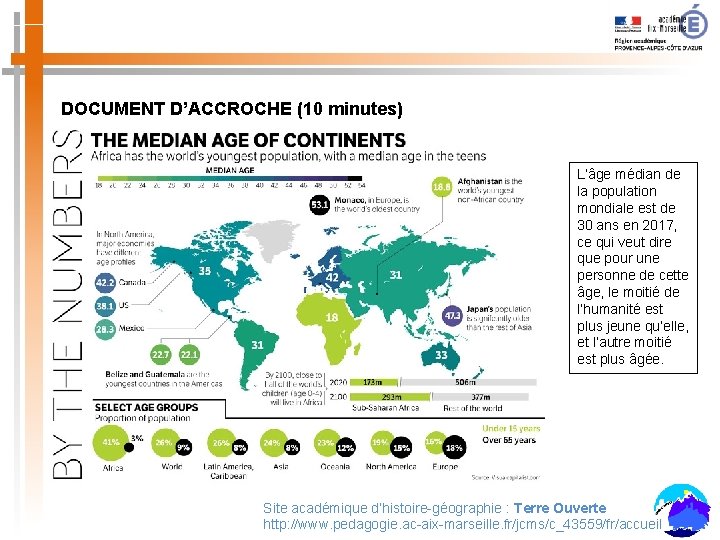 DOCUMENT D’ACCROCHE (10 minutes) L’âge médian de la population mondiale est de 30 ans