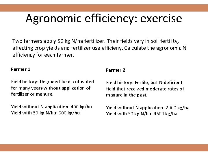 Agronomic efficiency: exercise Two farmers apply 50 kg N/ha fertilizer. Their fields vary in