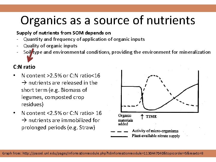 Organics as a source of nutrients Supply of nutrients from SOM depends on -