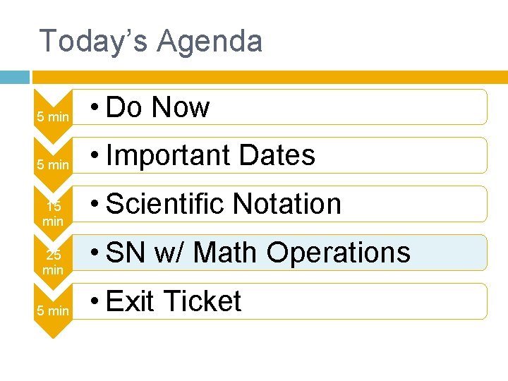 Today’s Agenda 5 min • Do Now 5 min • Important Dates 15 min