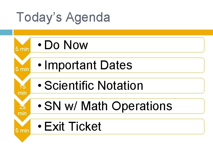 Today’s Agenda 5 min • Do Now 5 min • Important Dates 15 min