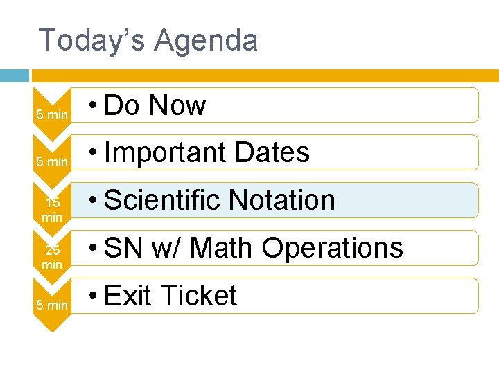 Today’s Agenda 5 min • Do Now 5 min • Important Dates 15 min