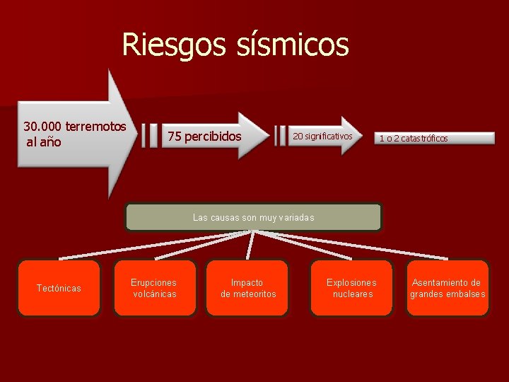 Riesgos sísmicos 30. 000 terremotos al año 75 percibidos 20 significativos 1 o 2