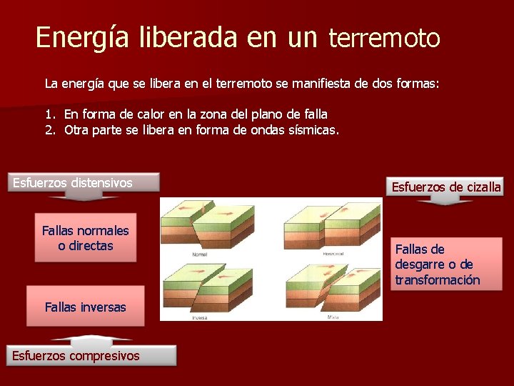 Energía liberada en un terremoto La energía que se libera en el terremoto se