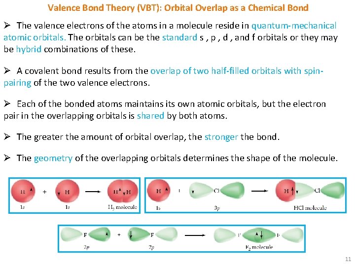 Valence Bond Theory (VBT): Orbital Overlap as a Chemical Bond Ø The valence electrons