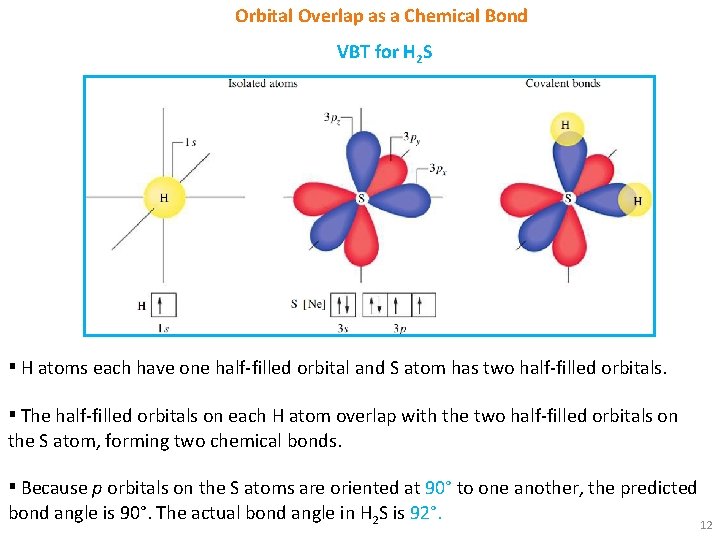 Orbital Overlap as a Chemical Bond VBT for H 2 S ▪ H atoms