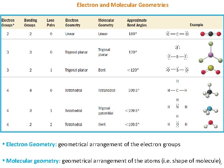 Electron and Molecular Geometries ▪ Electron Geometry: geometrical arrangement of the electron groups ▪